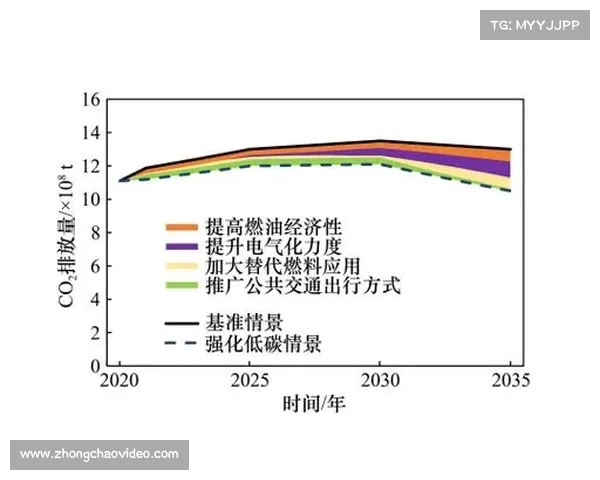 AI算法优化能源分配方案 助力场馆碳排显著下降