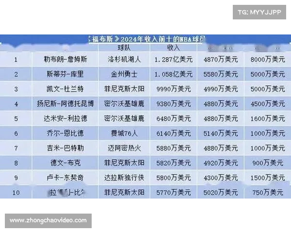 NBA杯赛事奖金提升50%，俱乐部财政收入增加